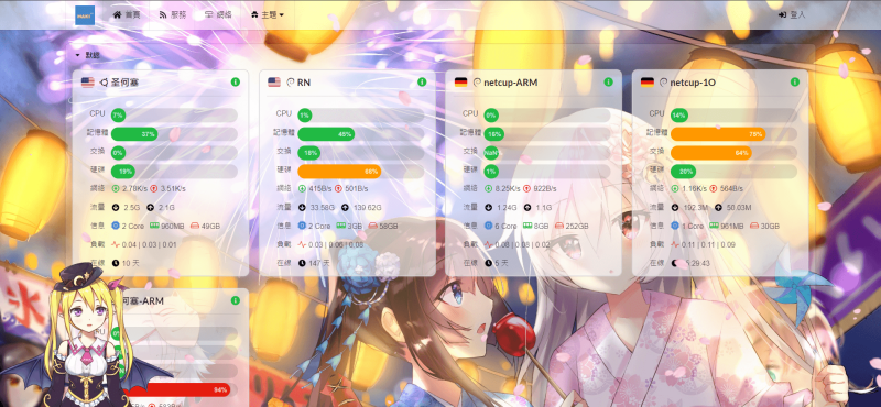 美化你的主题，揭秘哪吒探针的神奇魅力-袖白悦享